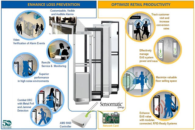 先讯美资电子商品防盗(EAS)